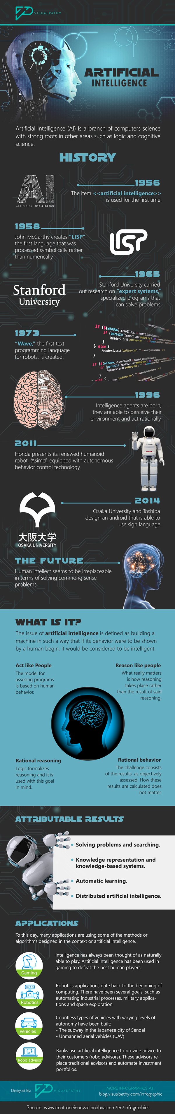 Infographic: What is artificial intelligence?