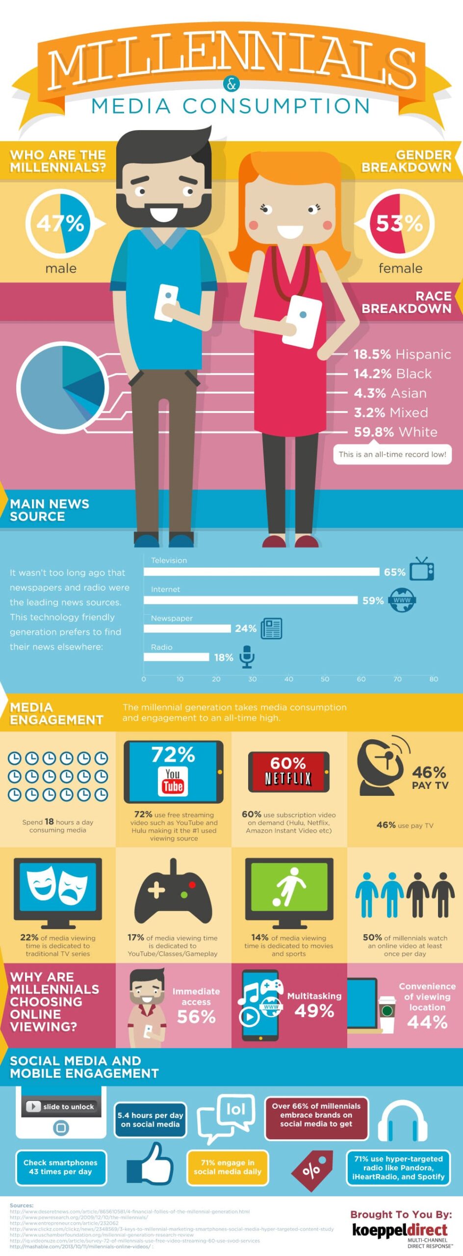 AP Fun Facts Infographic - e-Learning Infographics