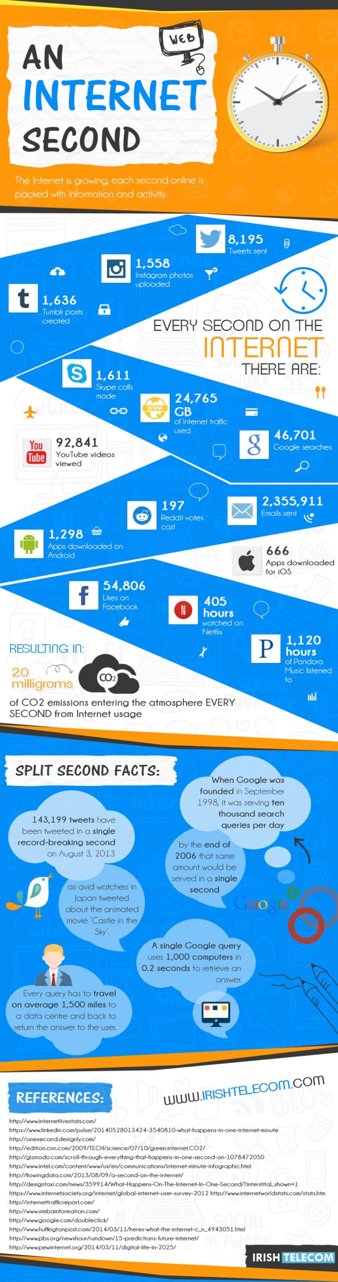 4 Infographics About Online Trends, Internet Usage and Social Media [Infographic] | AnsonAlex