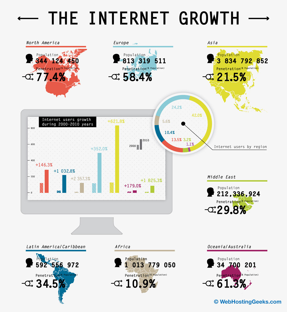 Infographics - A new trend in Internet Marketing | | Hi-TechWebMaster