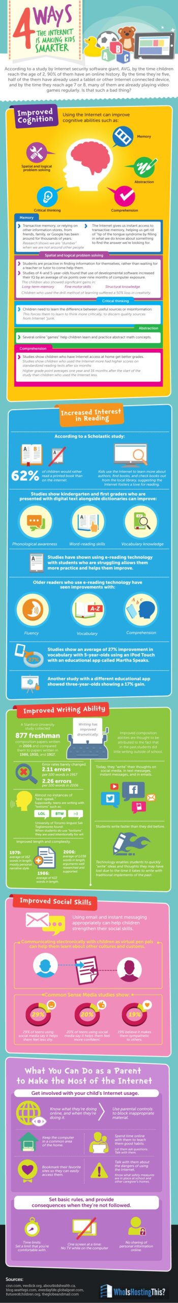 A Day In The Life Of Internet Infographic - e-Learning Infographics