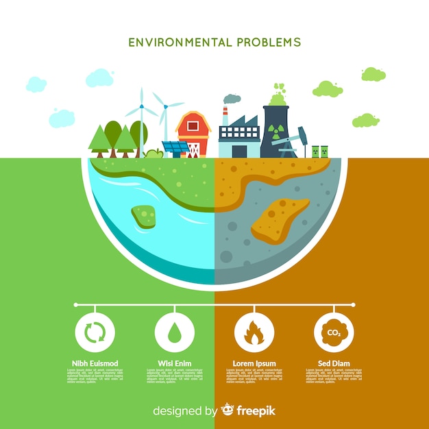 Environmental Issues Faced by Americans!! #infographic - Visualistan