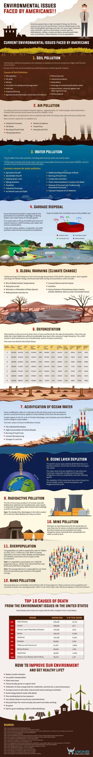 255 best Social Issues | Environment | Science Infographics images on Pinterest | Environment ...