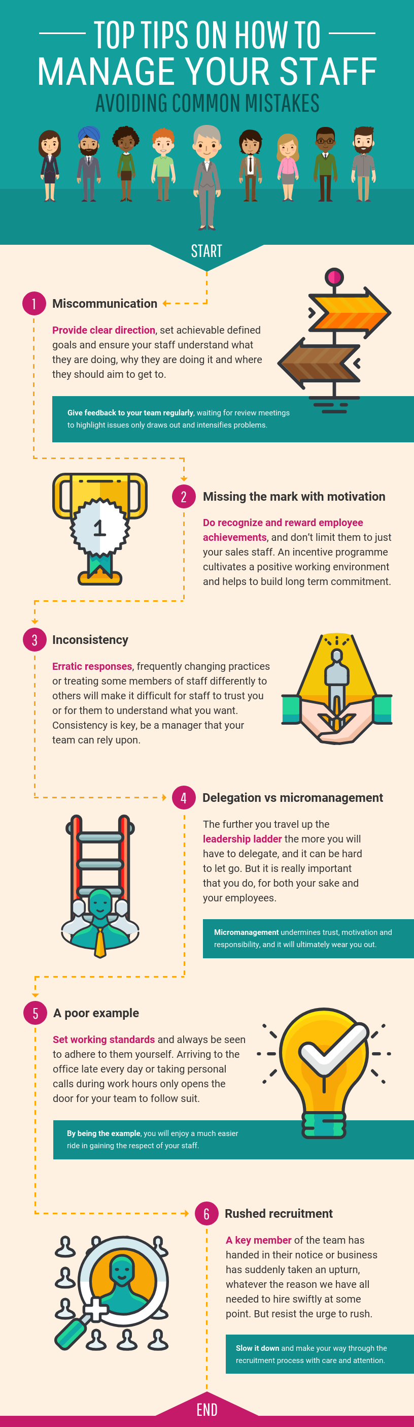Infographic: 6 Qualities of Great Leaders | Refresh Leadership