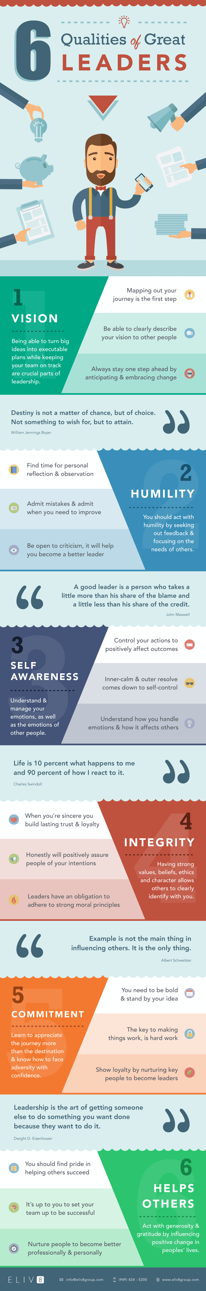 Pin on Leadership Infographics