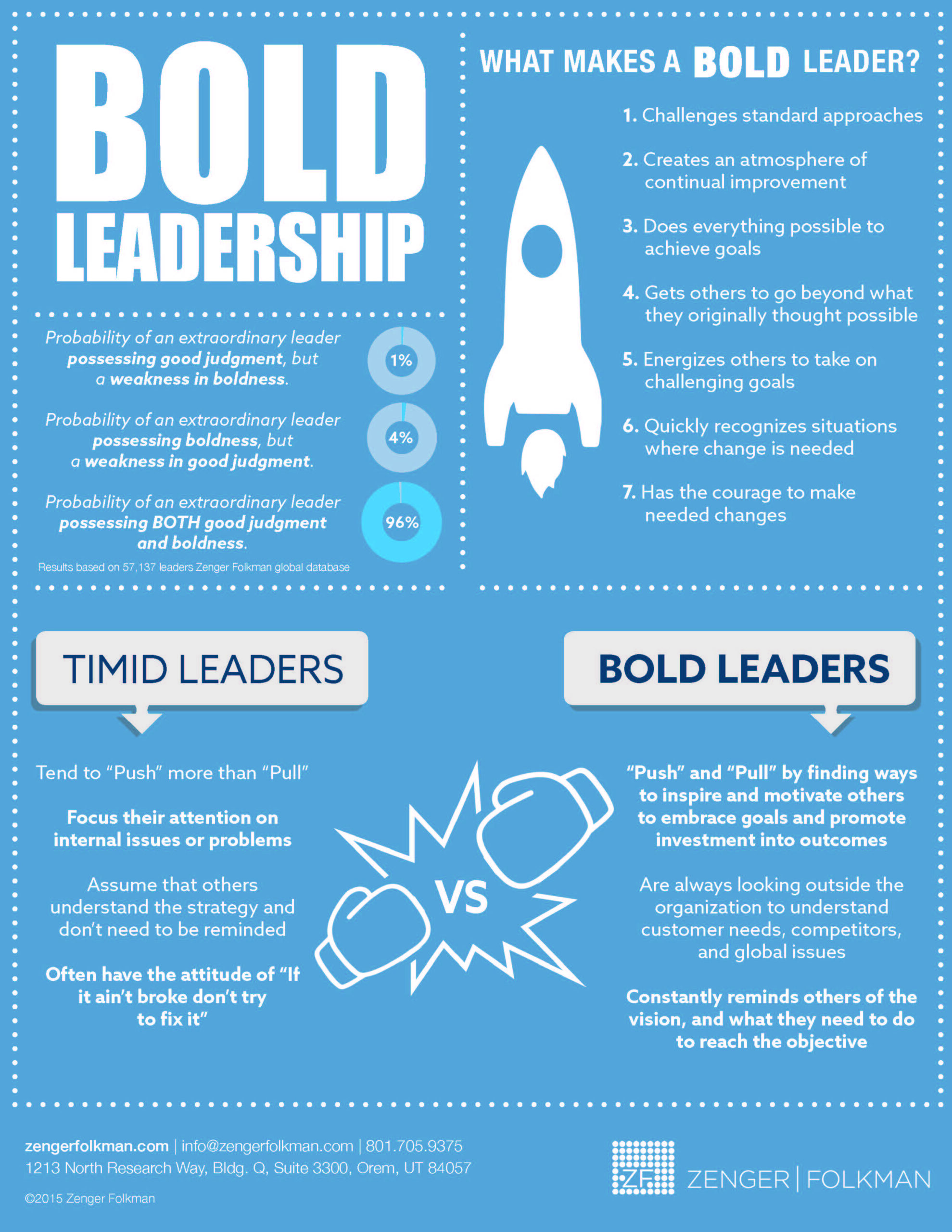 INFOGRAPHIC: Leadership Qualities That Build Strong Teams | Classy