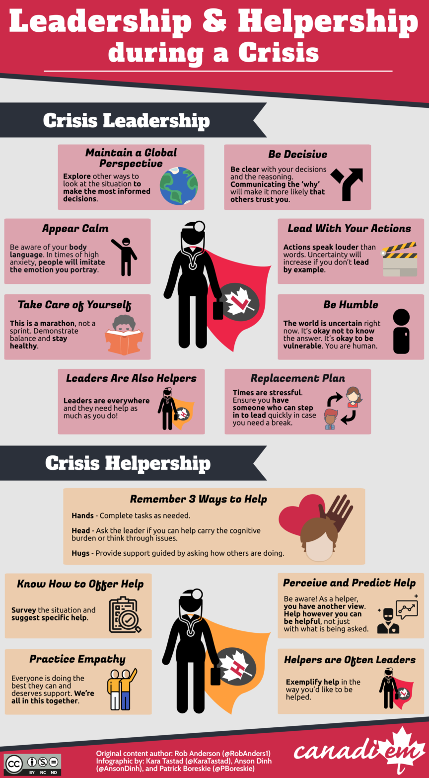 Are You A Boss, A Leader Or Both? - Infographic