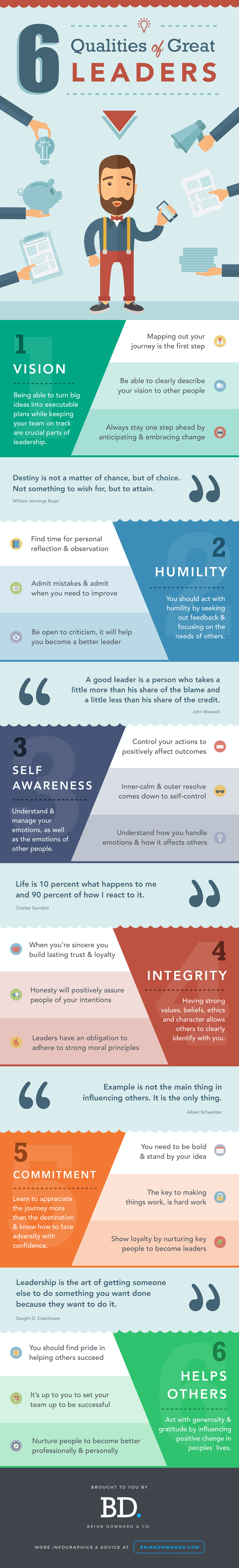 6 Qualities of All Great Leaders [INFOGRAPHIC]