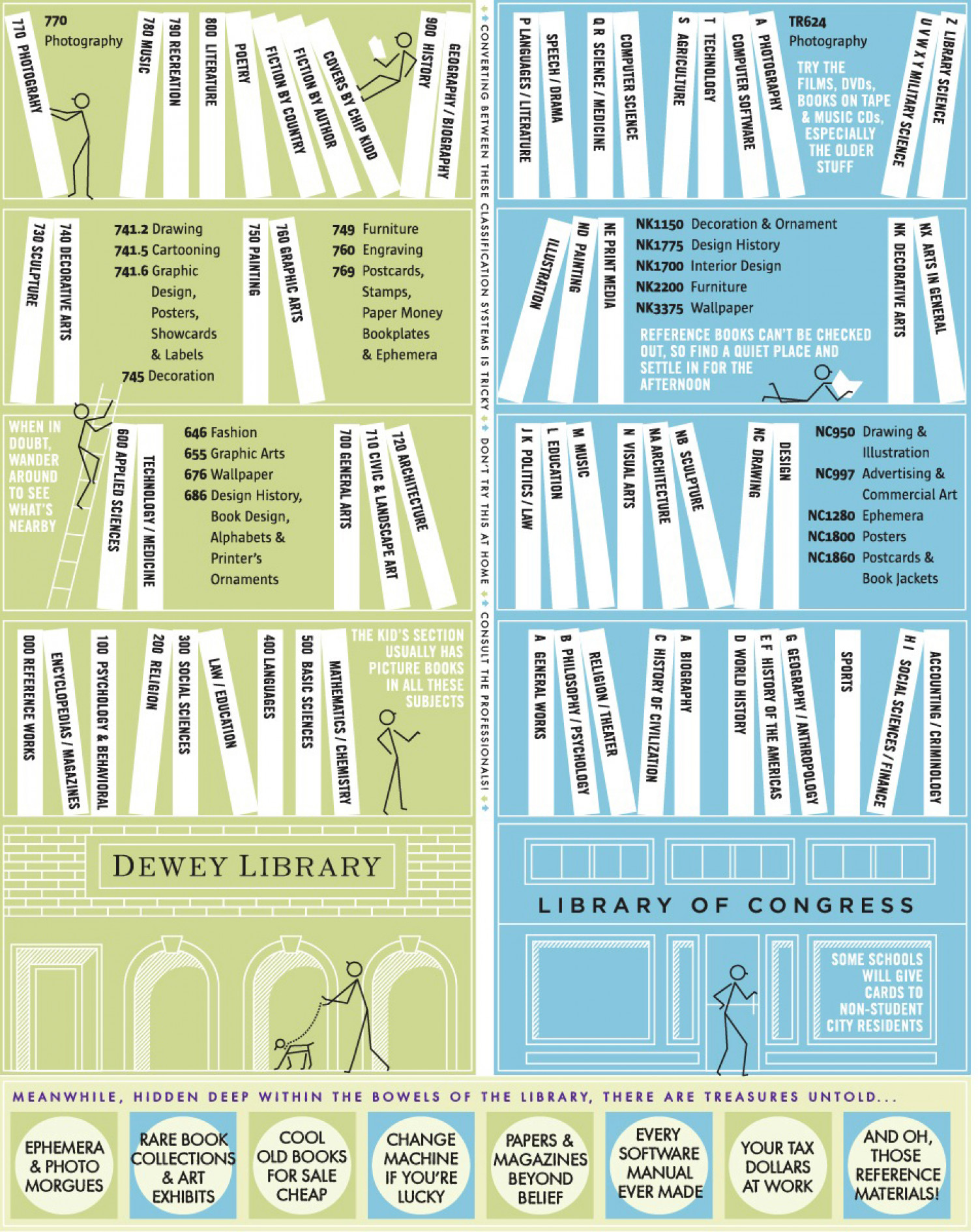 Infographic: How much do Torontonians love their public libraries? | Canadian Centre for Policy ...