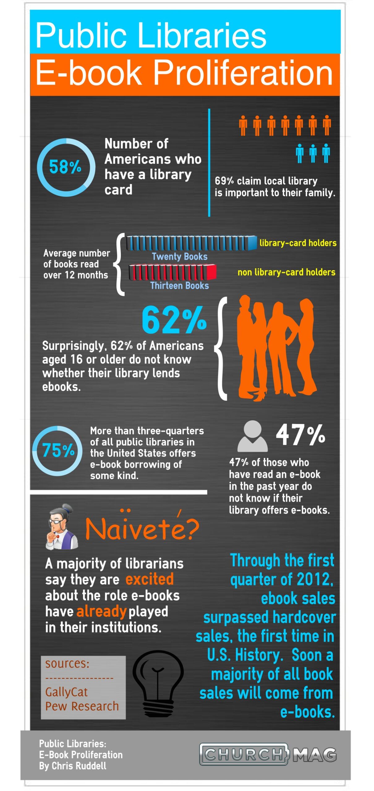 Are You Monitoring Your Library Facility Usage? [Infographic] - SenSource People Counting Solutions