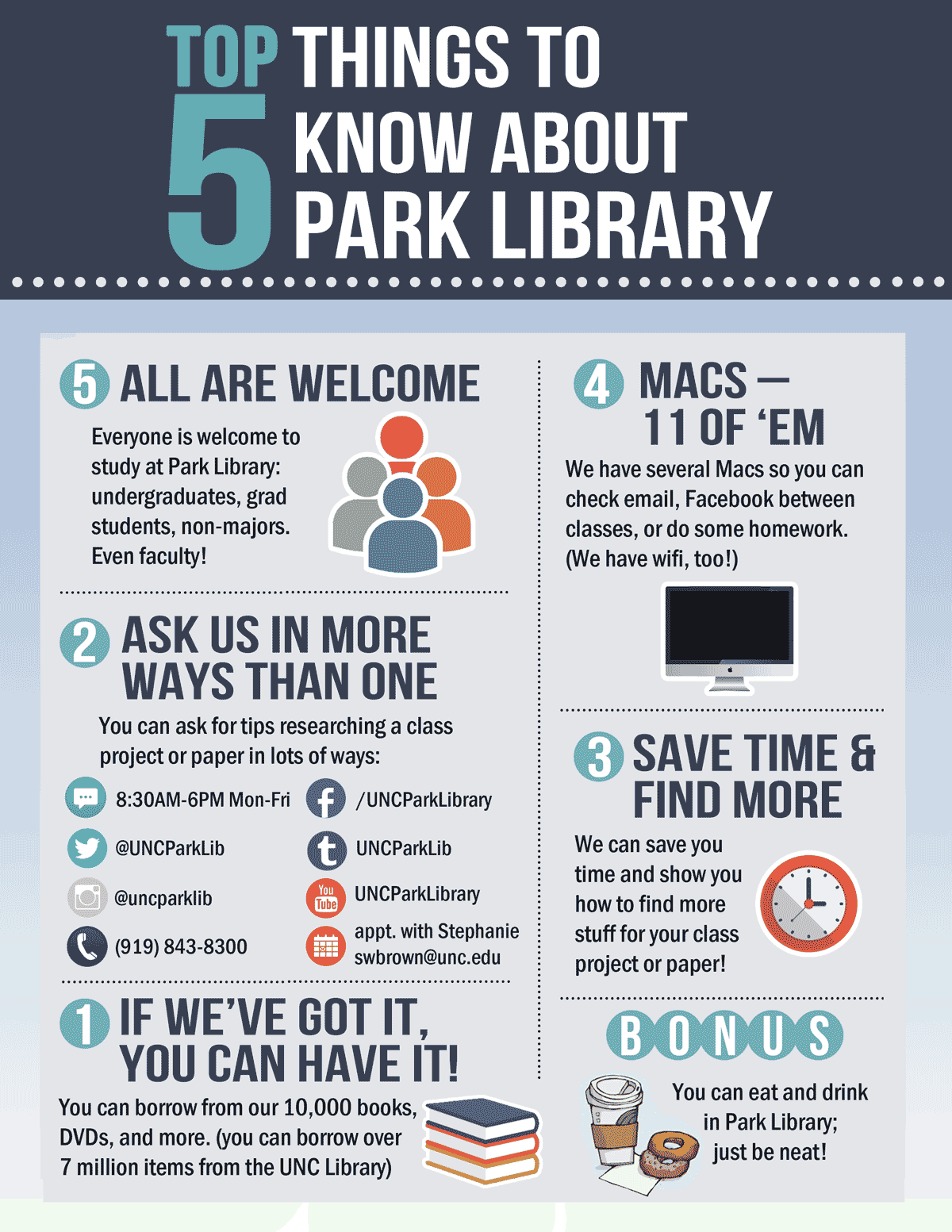 5 Library Infographics for National Library Card Sign-up Month