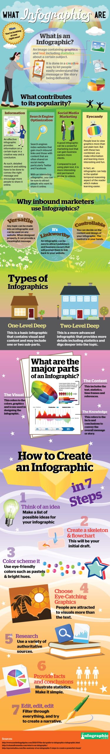 How to Create an Infographic in 5 Minutes | Piktochart