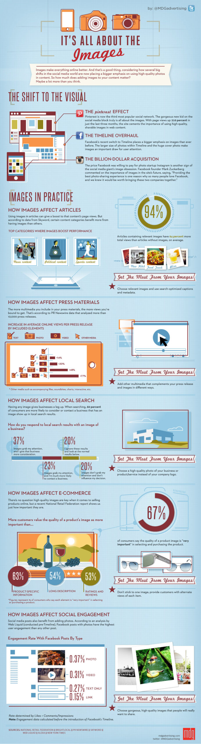 What is Responsive Design and Why Does it Matter? [Infographic] - ShortStack | Responsive design ...