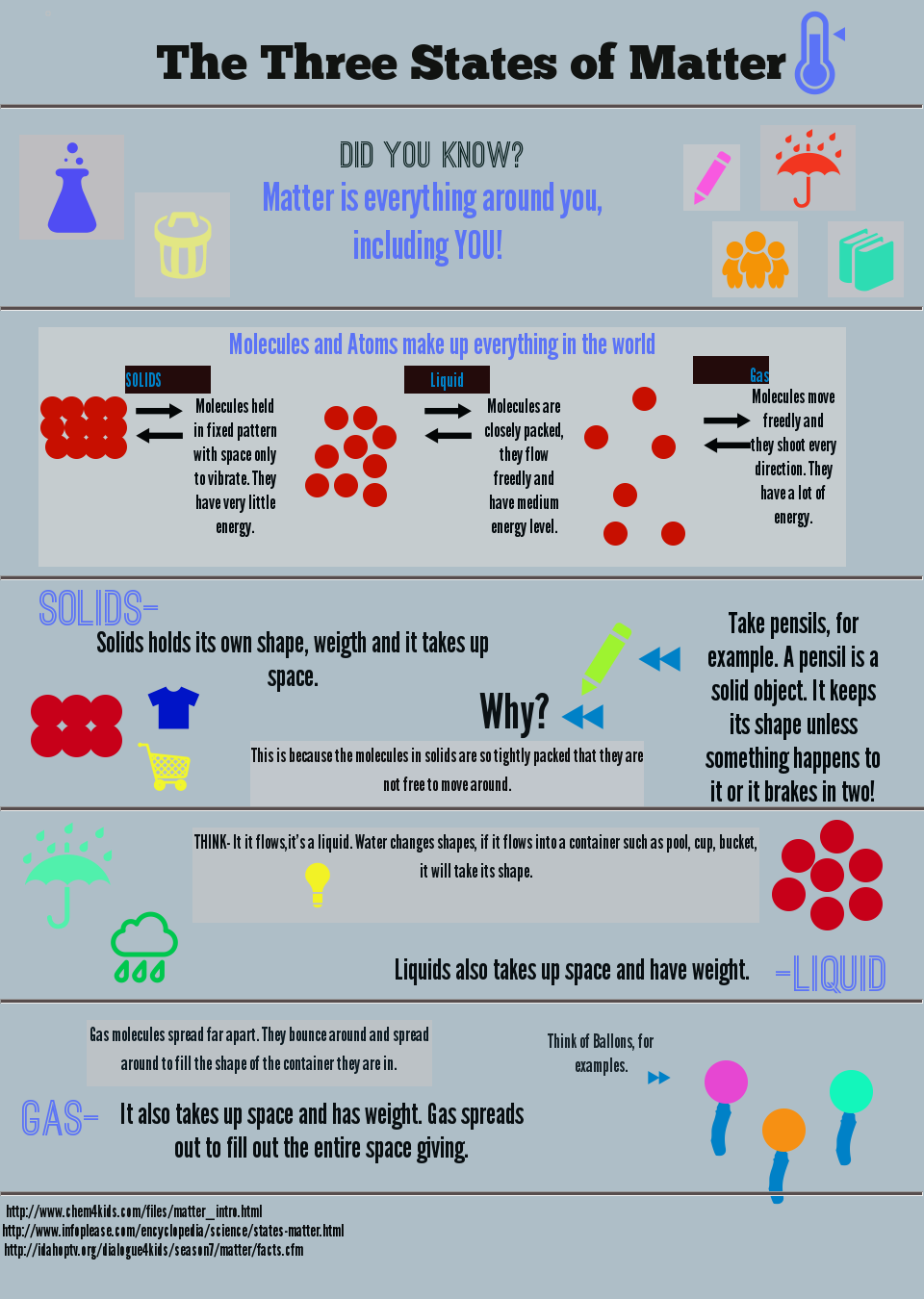 Anti-Matter infographic. (View it quickly before it meets up with the matter infographic ...