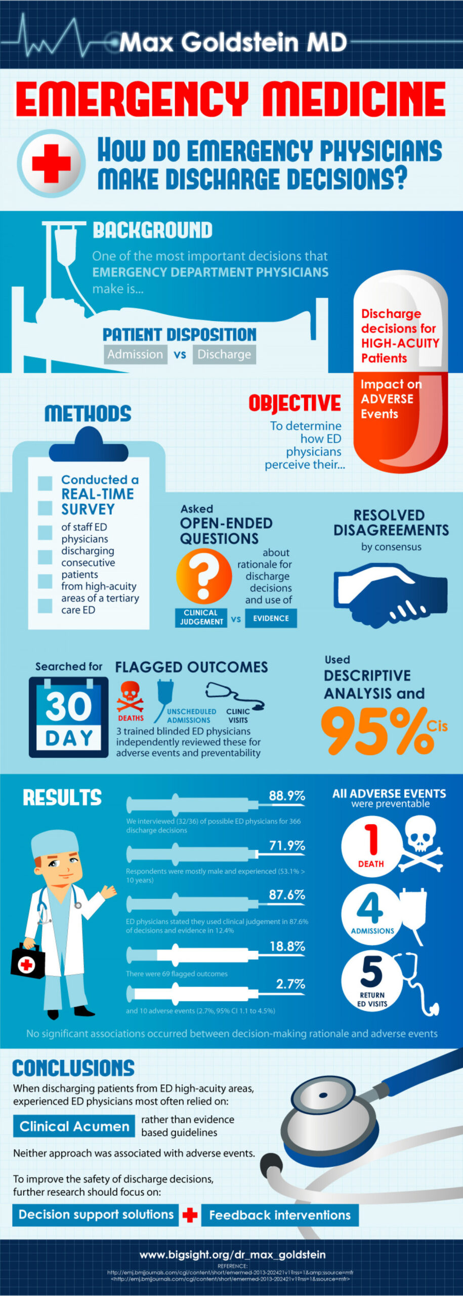 SURPRISING FACTS ABOUT MEDICINE | Visual.ly