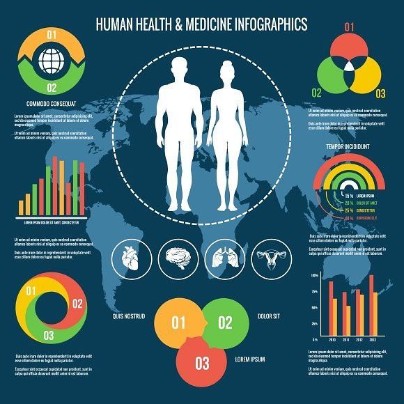 Infographic: A brief history of medicine across the centuries