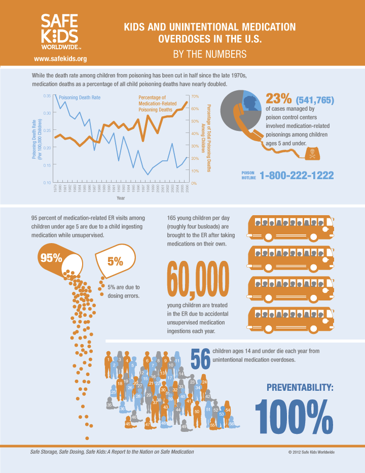 Personalized Medicine Survey and Infographic | EMR and HIPAA