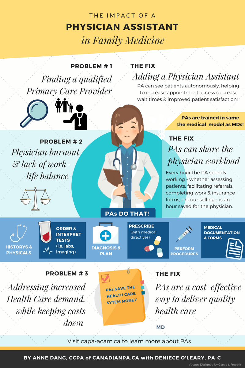 Everything You Should Know About Naturopathic Medicine Infographic