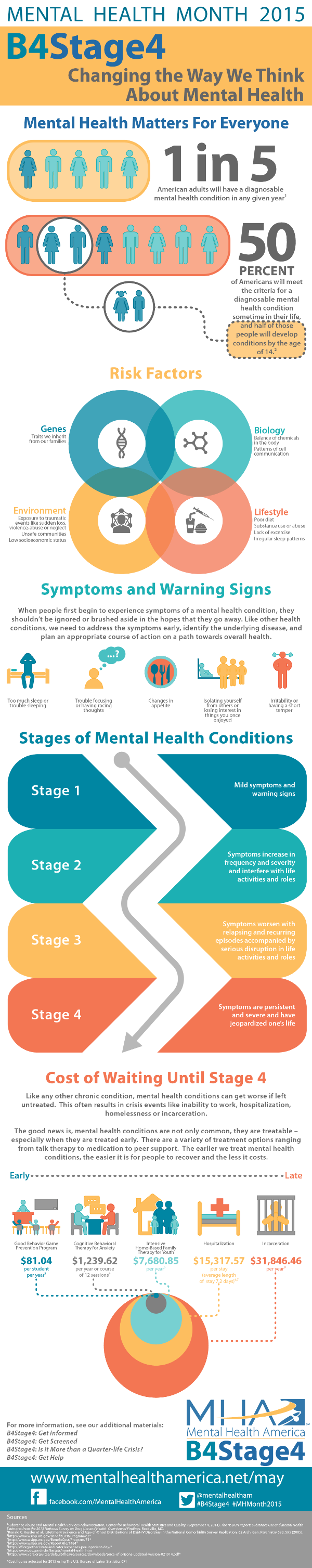 Psychology Infographic : Mental Illness awareness encompasses so many different issues in the ...