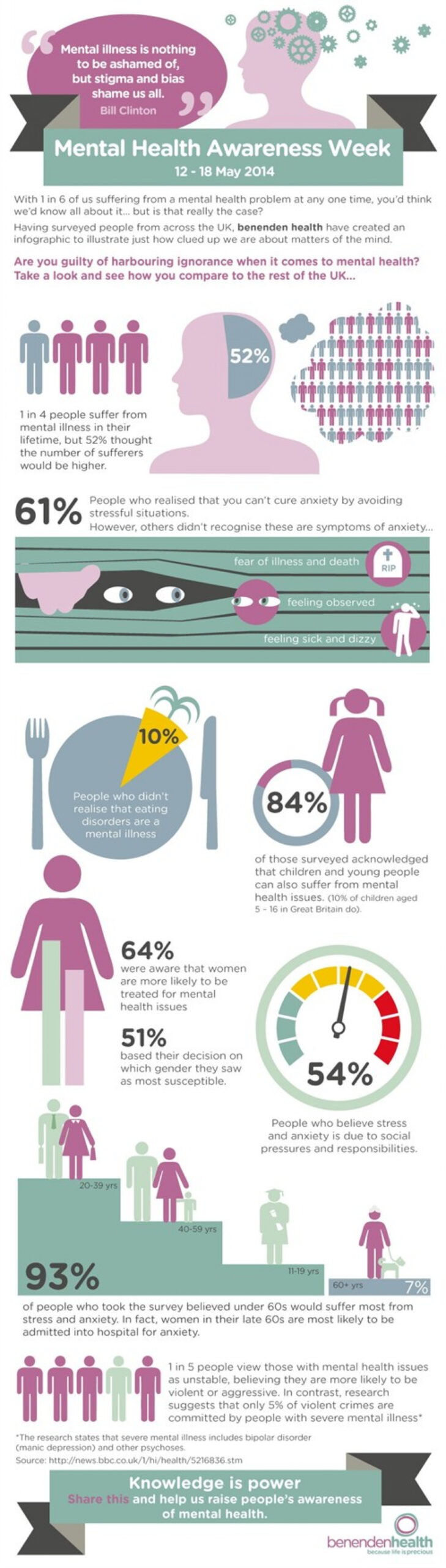 Psychology Infographic : May is National Mental Health Month -1 in 5 children are diagnosed each ...