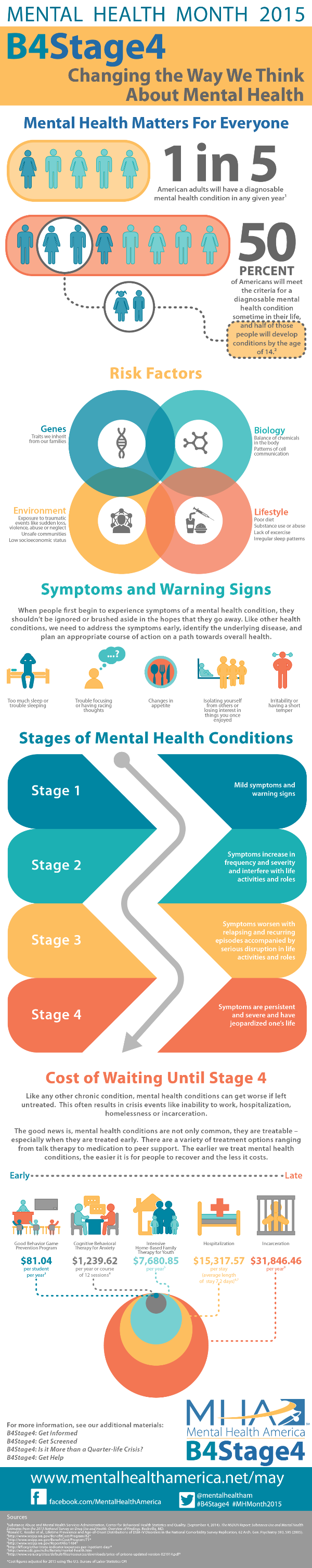 May is Mental Health Month | Visual.ly