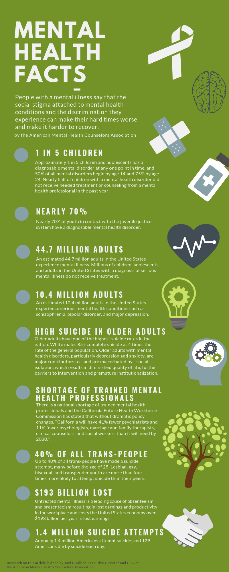 Mental Health Awareness and Why It Matters  Mind My Peelings