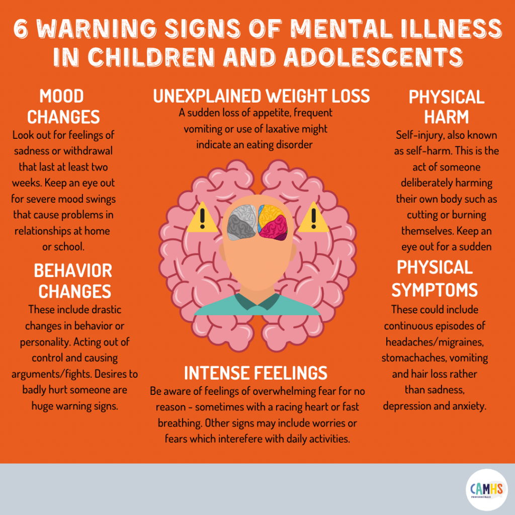 Nine Signs Of Mental Health Issues Healthdirect