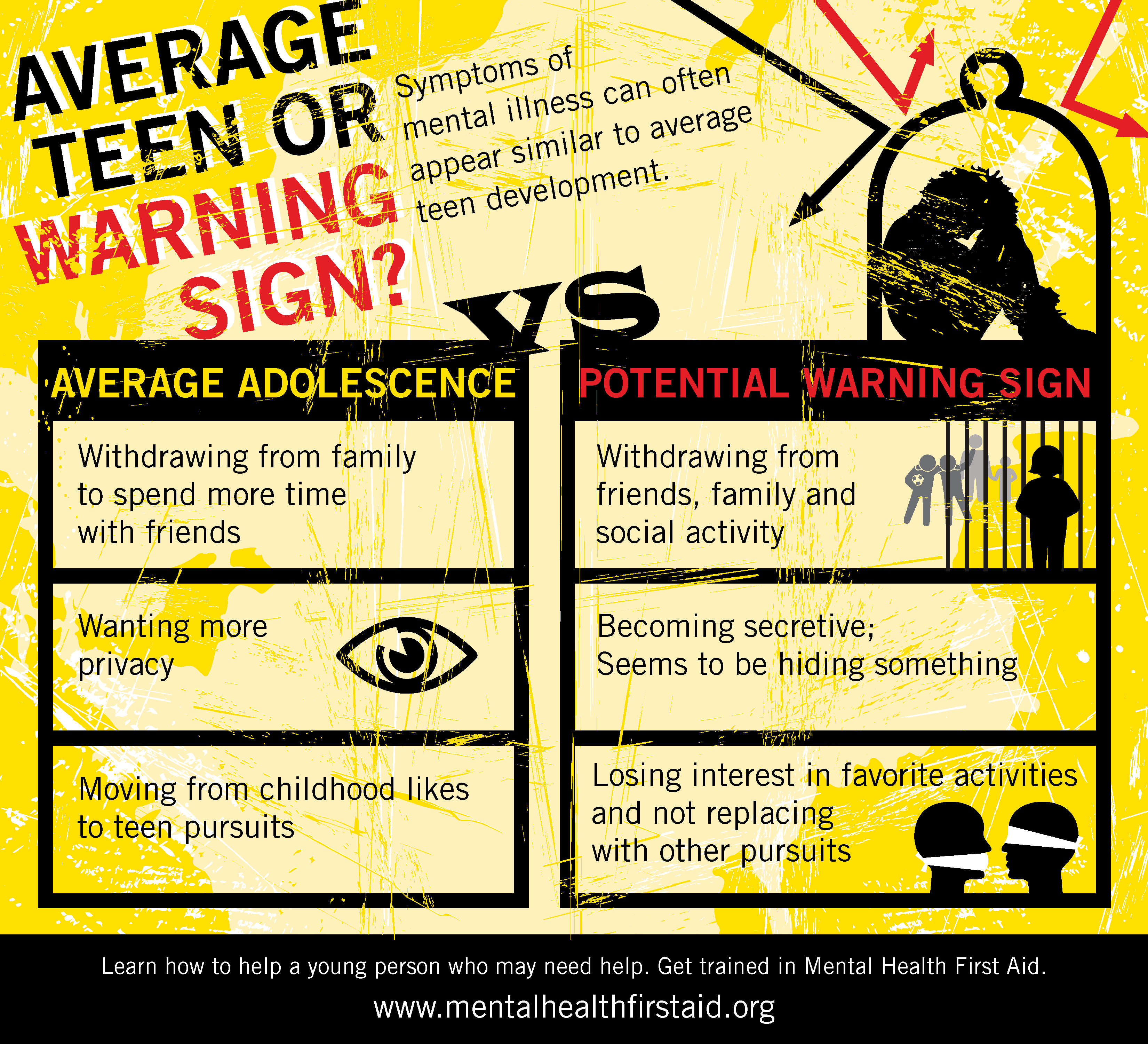 Suicide Warning Signs - A Mental Health Poster