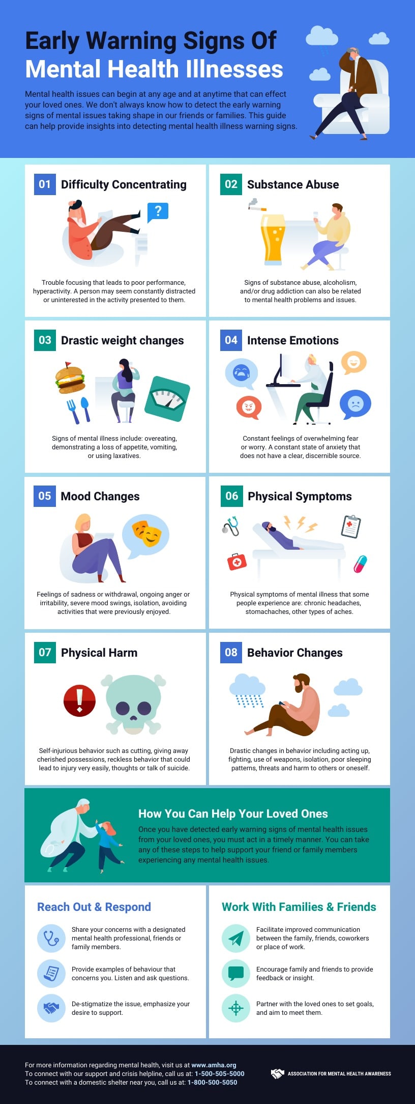 11 best Health images on Pinterest | Health, Anxiety awareness and Mental health