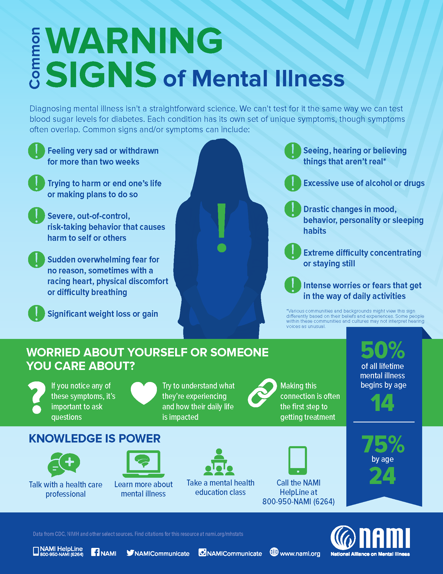 13 Warning Signs of Mental Illness