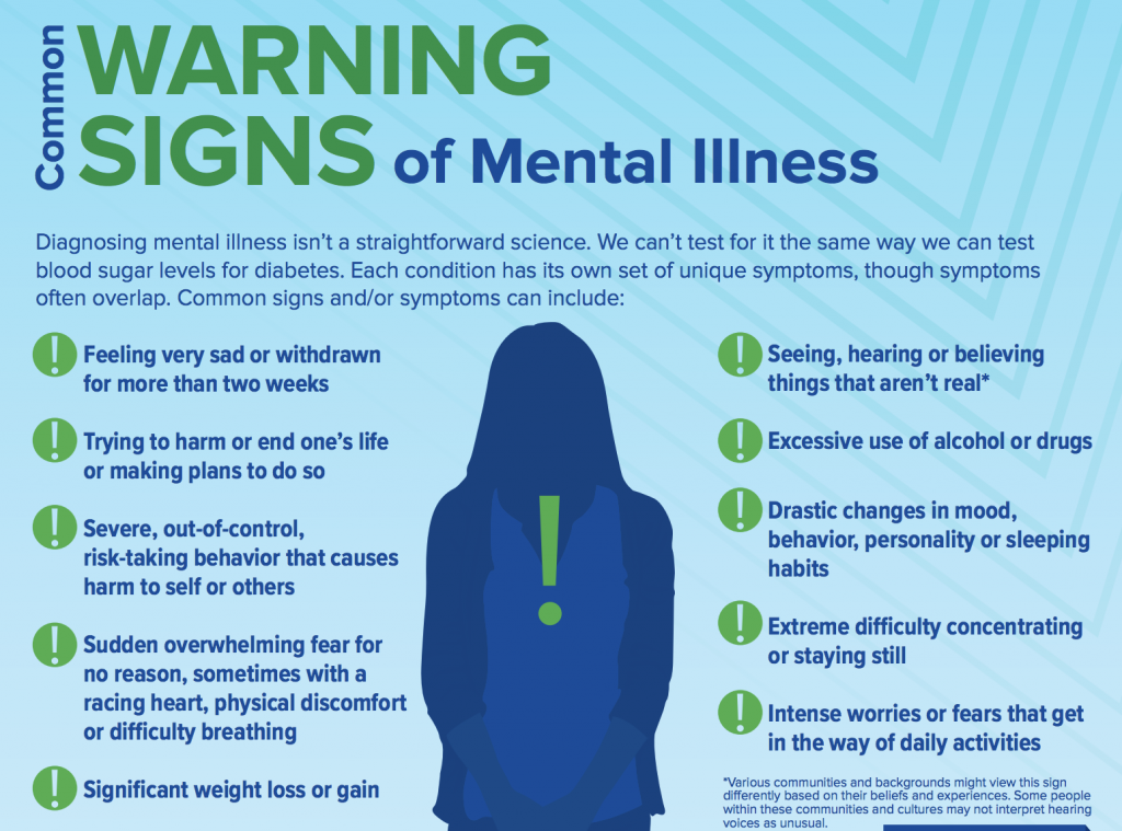 Early Warning Signs Of Mental Health Illnesses [Infographic]