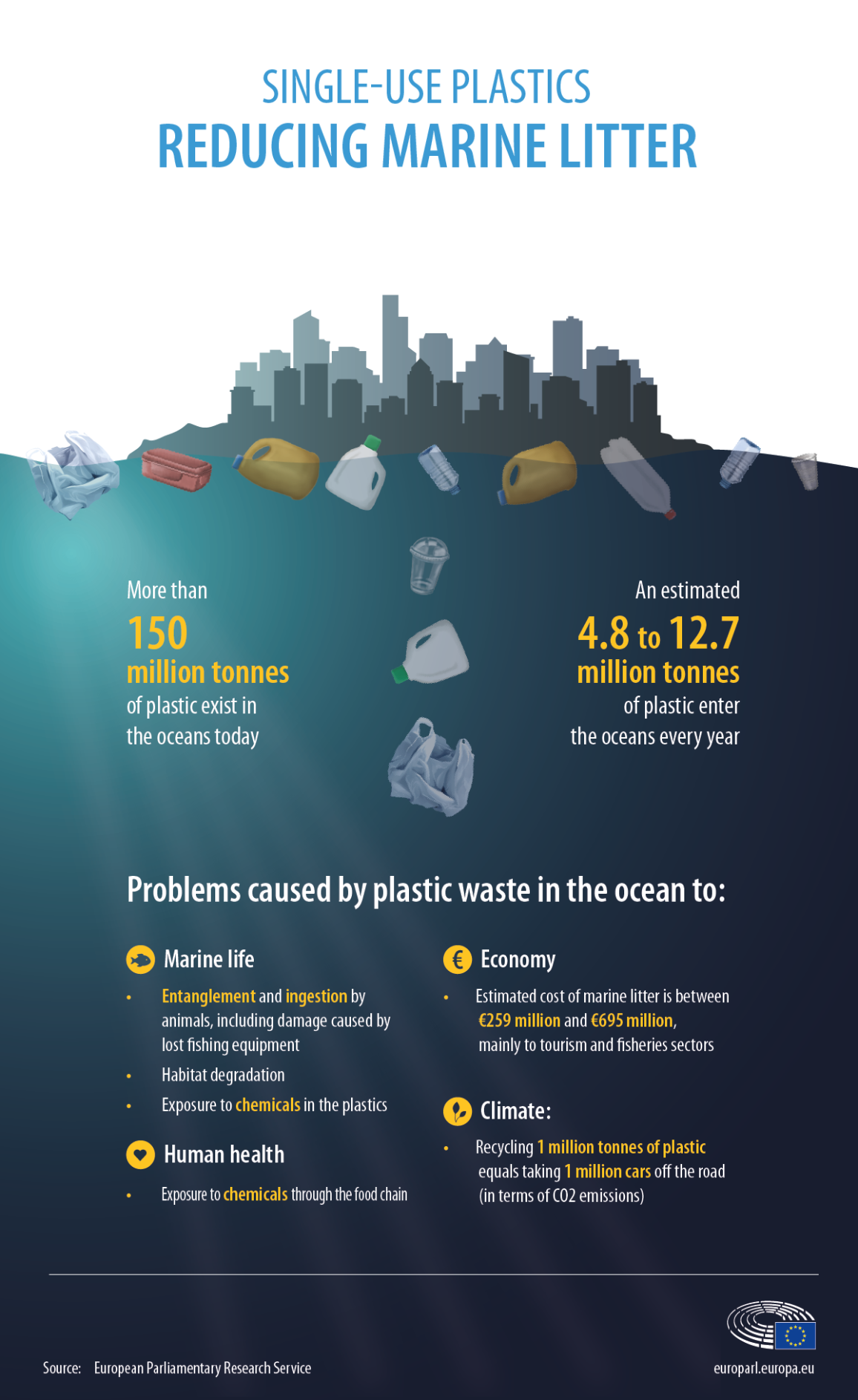 Visualizing Our Water World: 20 Infographics About the Oceans - Blog