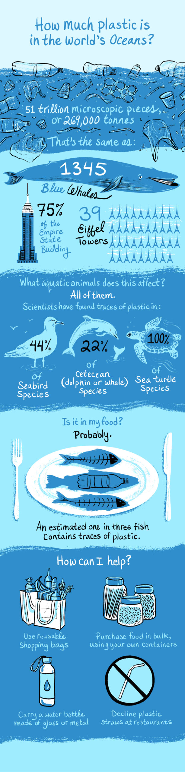 Add comment Cancel reply | Ocean pollution, Pollution, Infographic