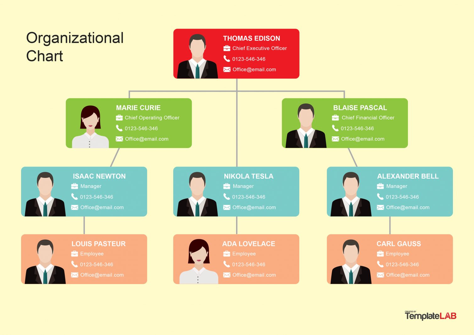 Organization Chart Design - Organizational Chart Template With Avatars For Powerpoint Slidemodel ...