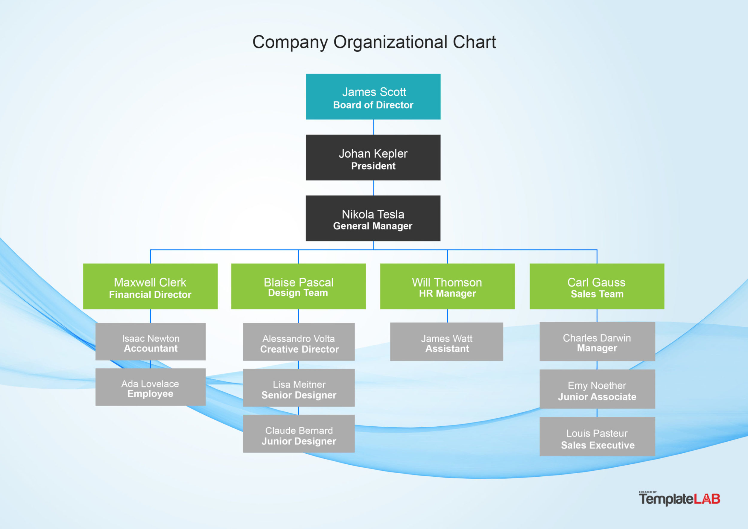 Organizational Chart Best Practices for Meaningful Org Charts - Creately Blog