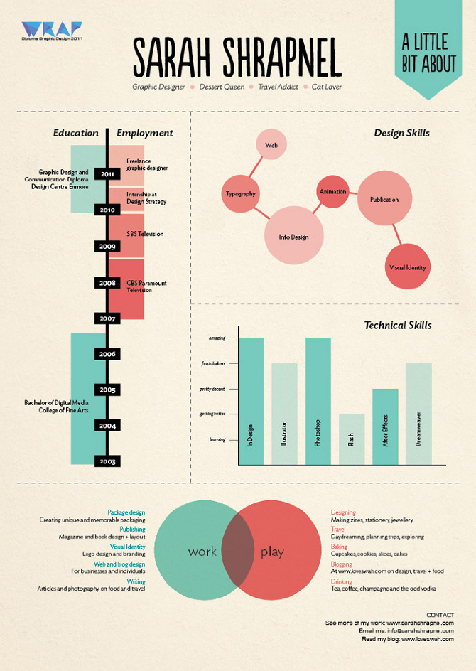 Personal Infographics on Behance