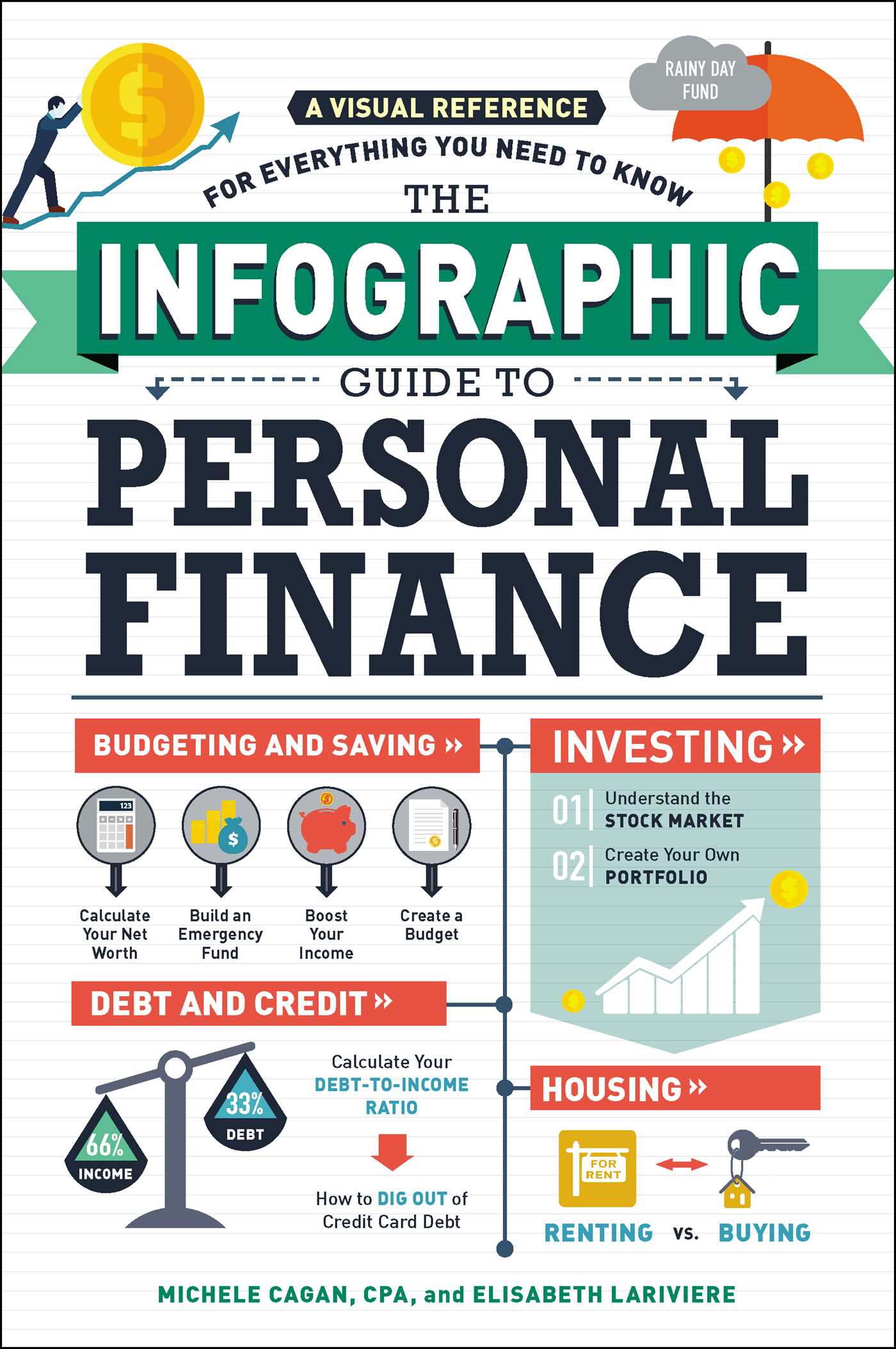 Infographic: 7 Reasons All Kids Must Learn Personal Finance | Easy Peasy Finance for Kids and ...