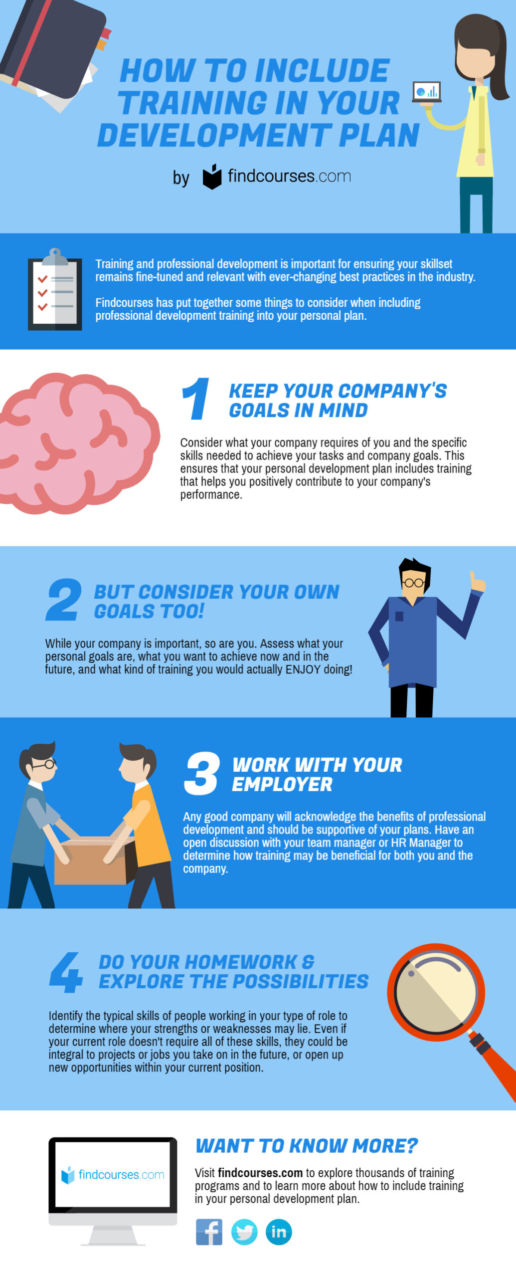 Personal Automation: How to Free Up Your Spare Time [Infographic]The Savvy Intern by YouTern