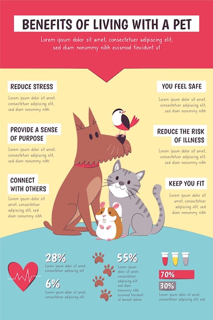 Why Owning a Pet is Good For Your Heart - Infographic - Vetericyn Animal Wellness
