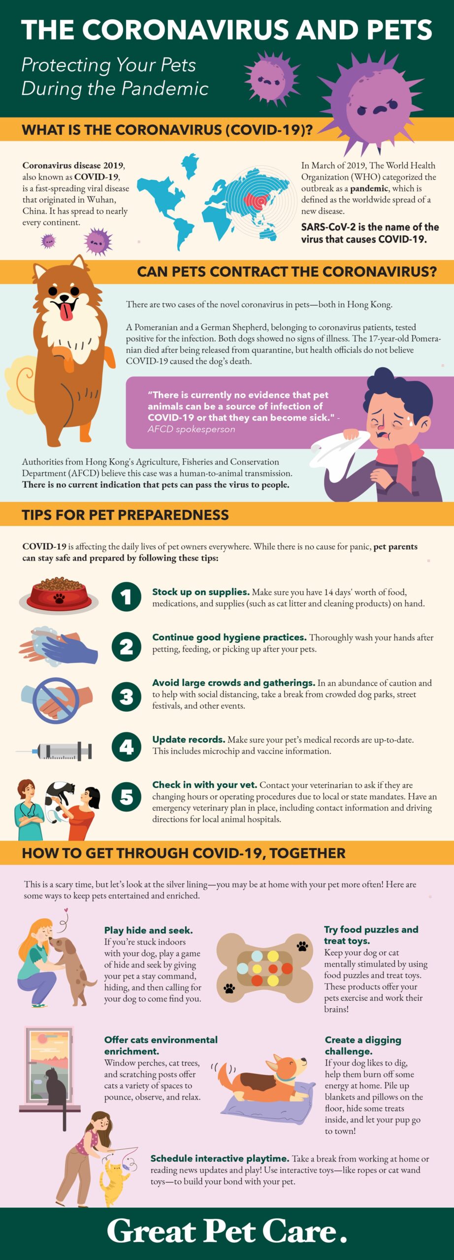 Pet Overpopulation And Shelter Statistics - Infographics