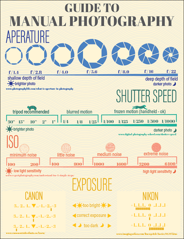 20 Superb Infographics to Help You Grow Your Photography Business
