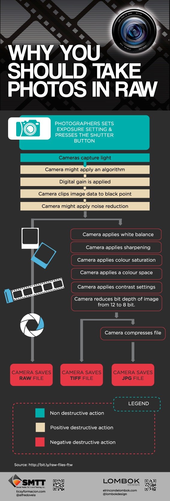 80 Interesting Photography Facts Thatll Make You Go "Snap!"