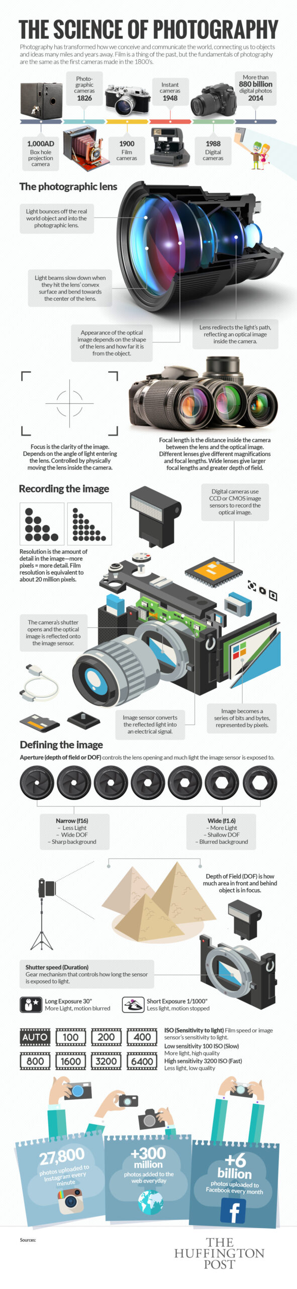 20 Superb Infographics to Help You Grow Your Photography Business
