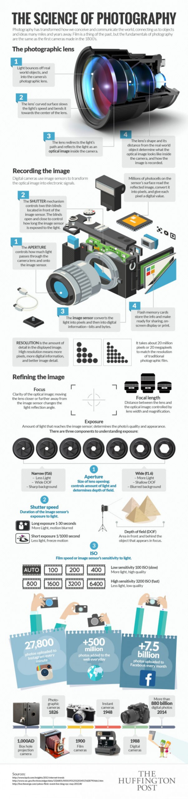 15 of the Best Cheat Sheets, Printables and Infographics for Photographers