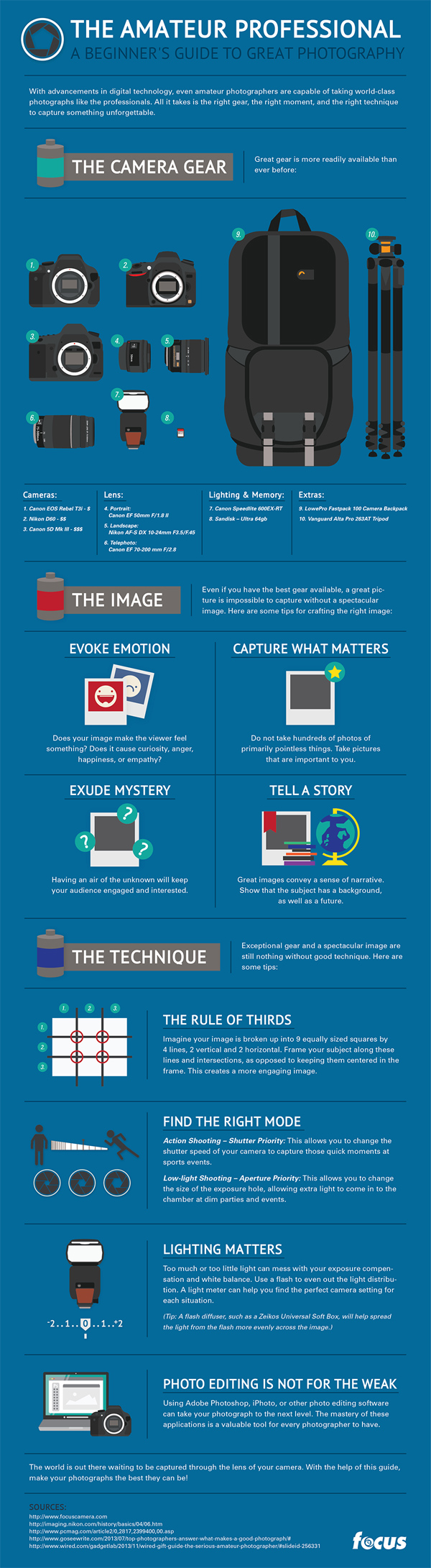 5 Essential Infographics For The Beginner Photographer