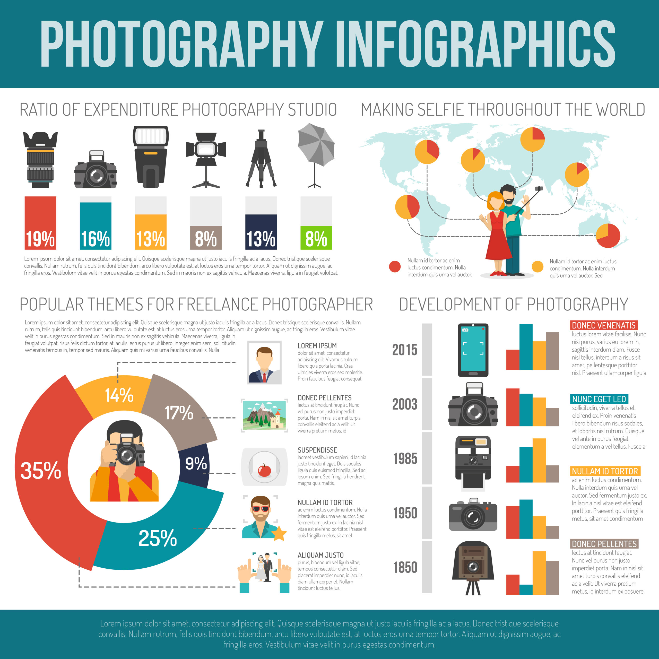 [INFOGRAPHIC] Complete Guide For Choosing a Wedding Photographer - Digby & Rose | Digby & Rose ...