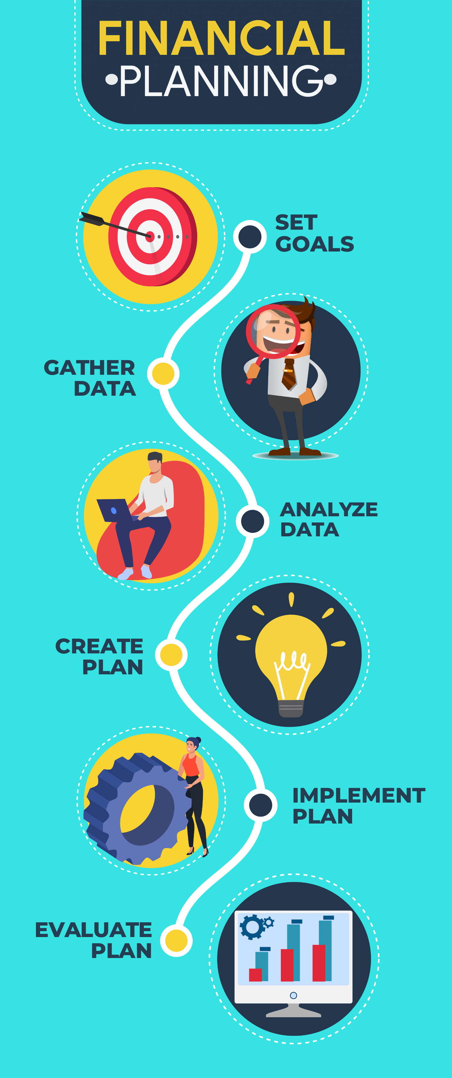 Business Plan Infographic - Dhaval Dodiya