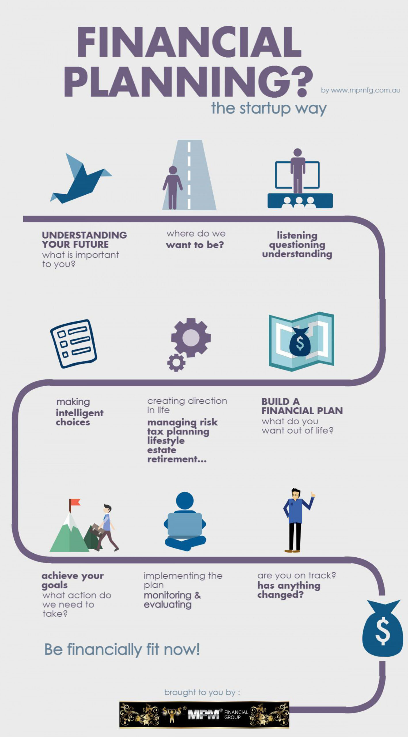The journey of event planning in the UK - an infographic
