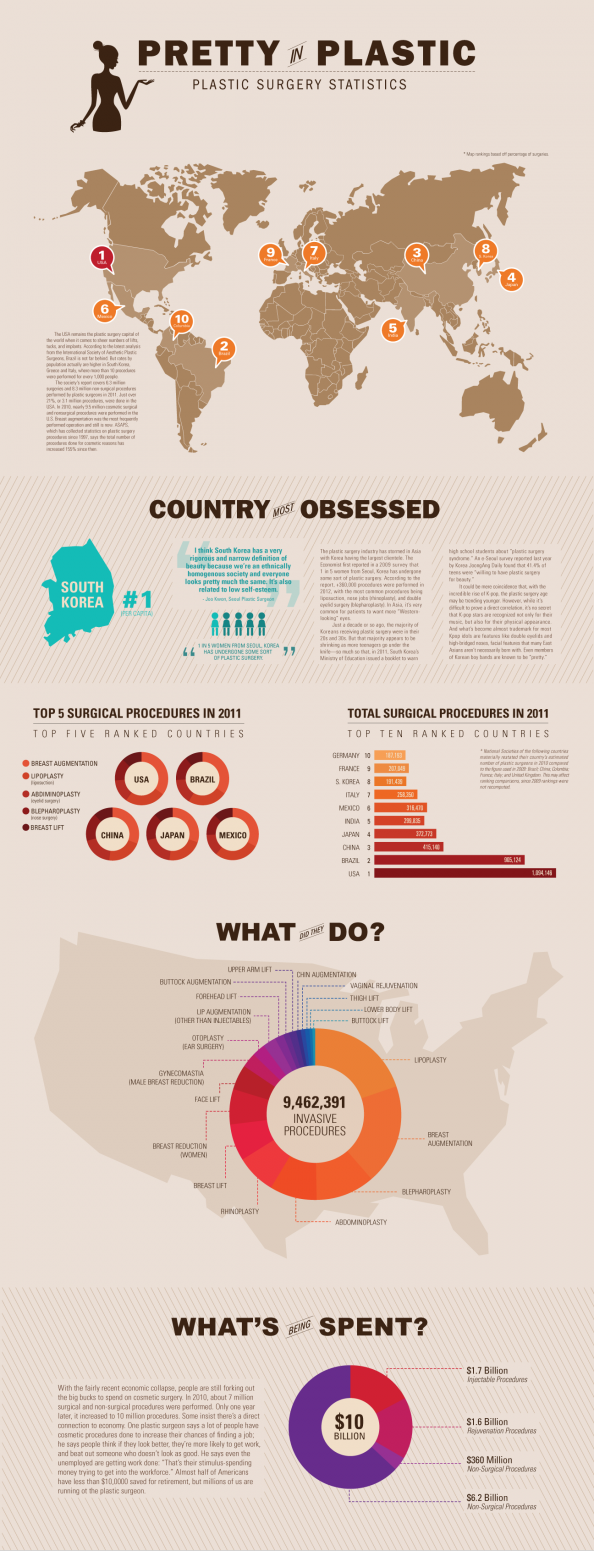 8 Beautiful and Colorful Infographics | Allxnet