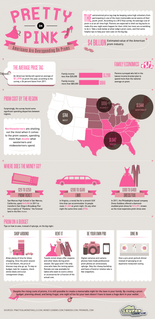 b"Pretty much like I figured. Check out the rest of this guys infographics. Pretty cool. | Facts ..."